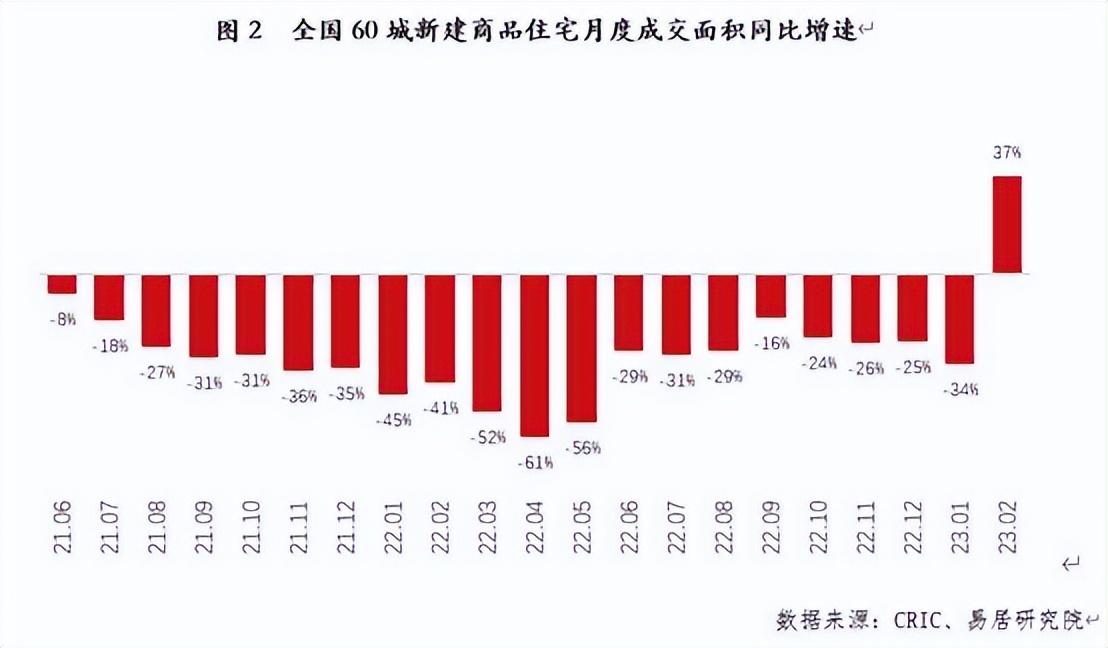 楼市回暖什么意思__楼市回暖在即