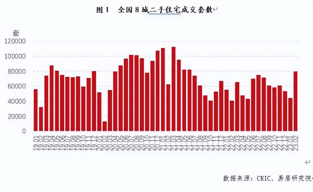 _楼市回暖在即_楼市回暖什么意思